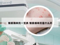 银屑病单抗一览表 银屑病单抗是什么药